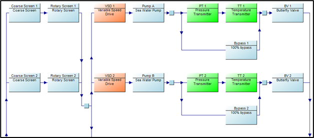 Design Option A Diagram