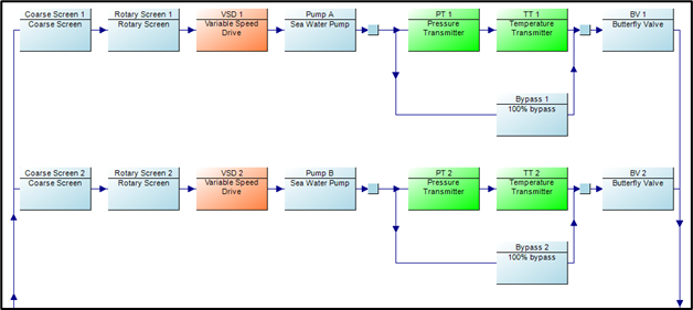 Design Option B Diagram